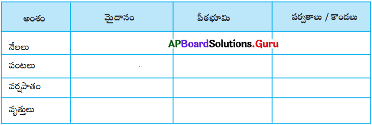 AP Board 6th Class Social Solutions Chapter 4 ఆంధ్రప్రదేశ్ – భూస్వరూపాలు 1