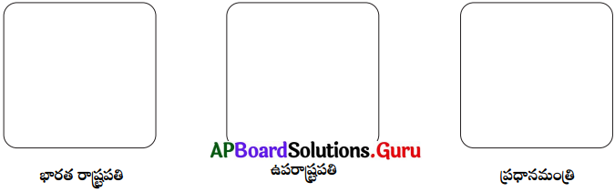AP Board 8th Class Social Solutions Chapter 14 పార్లమెంటు – కేంద్ర ప్రభుత్వం 9