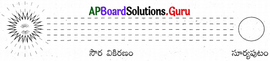 AP Board 8th Class Social Solutions Chapter 2 సూర్యుడు - శక్తి వనరు 6