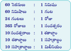 AP 7th Class Science Important Questions Chapter 5 చలనం – కాలం 1