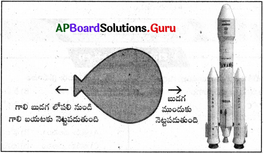 AP 7th Class Science Important Questions Chapter 5 చలనం – కాలం 2