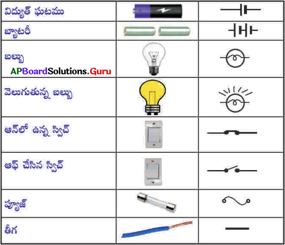 AP 7th Class Science Important Questions Chapter 6 విద్యుత్ 9