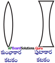 AP 7th Class Science Important Questions Chapter 8 కాంతితో అద్భుతాలు 11