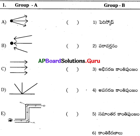 AP 7th Class Science Important Questions Chapter 8 కాంతితో అద్భుతాలు 20
