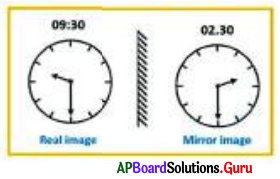 AP Board 7th Class Maths Solutions 12 Symmetry InText Questions 41