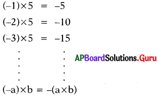 AP Board 7th Class Maths Solutions Chapter 1 Integers InText Questions 1