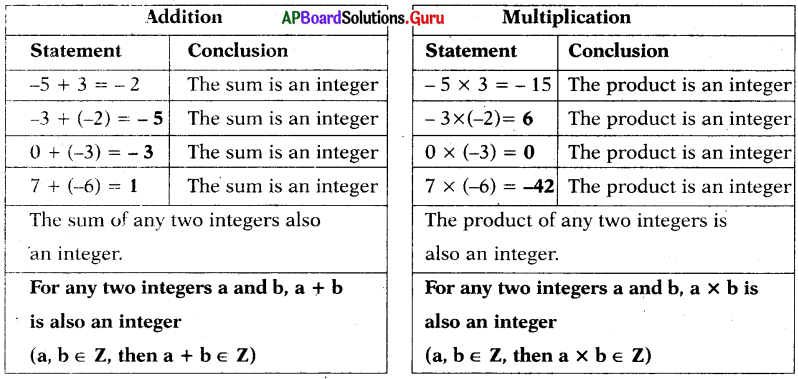 AP Board 7th Class Maths Solutions Chapter 1 Integers InText Questions 10