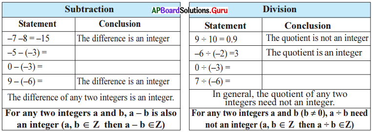 AP Board 7th Class Maths Solutions Chapter 1 Integers InText Questions 11