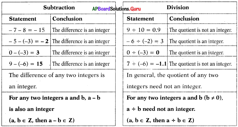 AP Board 7th Class Maths Solutions Chapter 1 Integers InText Questions 12
