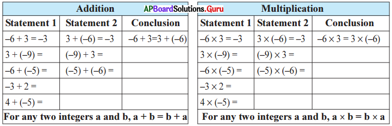 AP Board 7th Class Maths Solutions Chapter 1 Integers InText Questions 13
