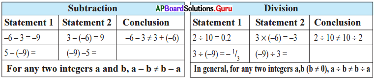 AP Board 7th Class Maths Solutions Chapter 1 Integers InText Questions 15