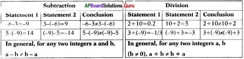 AP Board 7th Class Maths Solutions Chapter 1 Integers InText Questions 16