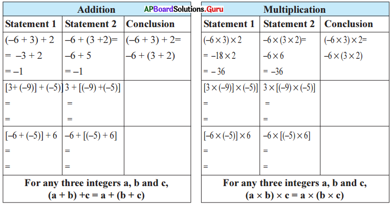 AP Board 7th Class Maths Solutions Chapter 1 Integers InText Questions 17