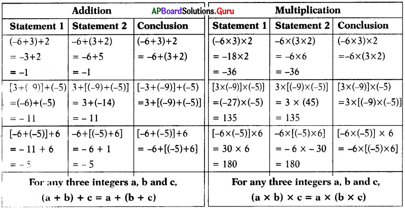 AP Board 7th Class Maths Solutions Chapter 1 Integers InText Questions 18