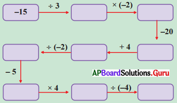 AP Board 7th Class Maths Solutions Chapter 1 Integers InText Questions 7