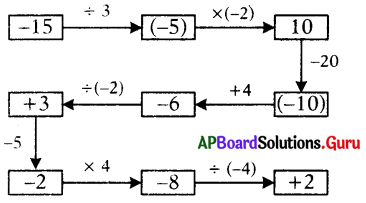 AP Board 7th Class Maths Solutions Chapter 1 Integers InText Questions 8