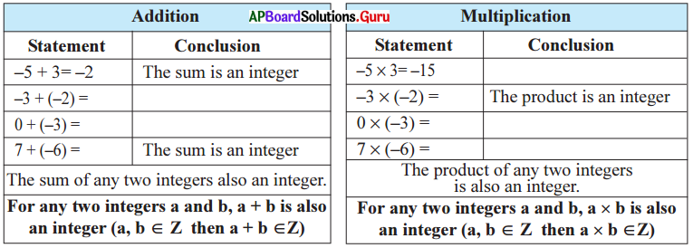 AP Board 7th Class Maths Solutions Chapter 1 Integers InText Questions 9