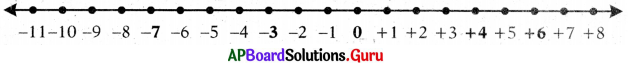 AP Board 7th Class Maths Solutions Chapter 1 Integers Review Exercise 2