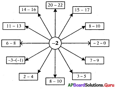 AP Board 7th Class Maths Solutions Chapter 1 Integers Review Exercise 8