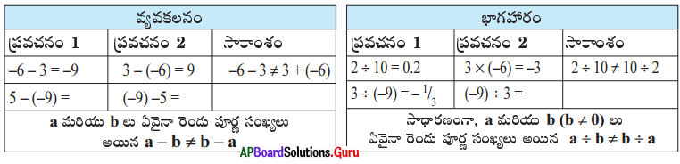 AP Board 7th Class Maths Solutions Chapter 1 పూర్ణ సంఖ్యలు InText Questions 13