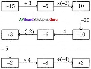 AP Board 7th Class Maths Solutions Chapter 1 పూర్ణ సంఖ్యలు InText Questions 6