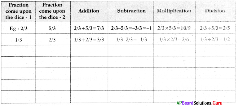 AP Board 7th Class Maths Solutions Chapter 2 Fractions, Decimals and Rational Numbers InText Questions 1