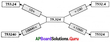 AP Board 7th Class Maths Solutions Chapter 2 భిన్నాలు మరియు దశాంశాలు InText Questions 11