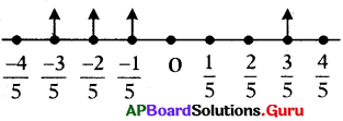 AP Board 7th Class Maths Solutions Chapter 2 భిన్నాలు మరియు దశాంశాలు Unit Exercise 17