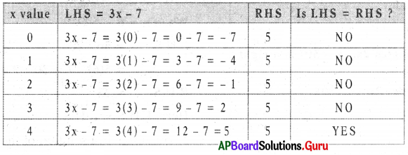 AP Board 7th Class Maths Solutions Chapter 3 Simple Equations Ex 3.1 2