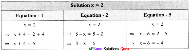 AP Board 7th Class Maths Solutions Chapter 3 Simple Equations Ex 3.3 16
