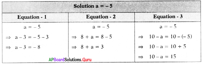 AP Board 7th Class Maths Solutions Chapter 3 Simple Equations Ex 3.3 17
