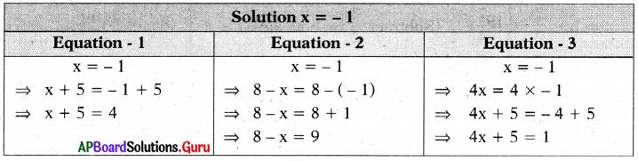 AP Board 7th Class Maths Solutions Chapter 3 Simple Equations InText Questions 16