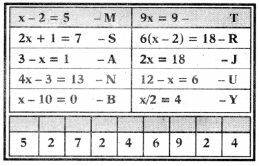 AP Board 7th Class Maths Solutions Chapter 3 Simple Equations InText Questions 17