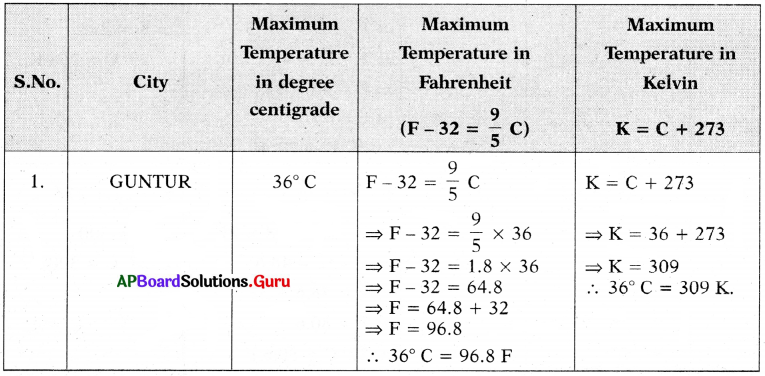 AP Board 7th Class Maths Solutions Chapter 3 Simple Equations InText Questions 28