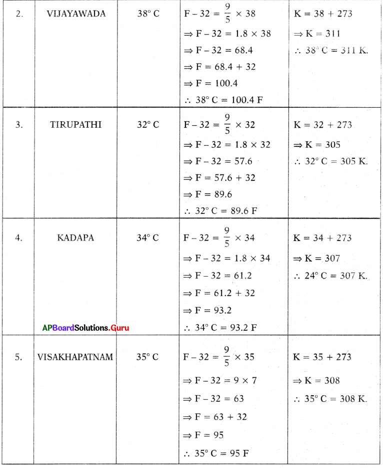 AP Board 7th Class Maths Solutions Chapter 3 Simple Equations InText Questions 29