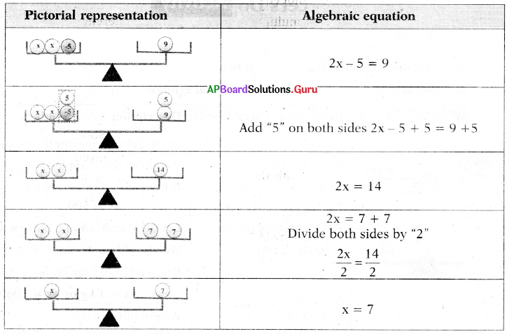 AP Board 7th Class Maths Solutions Chapter 3 Simple Equations InText Questions 4