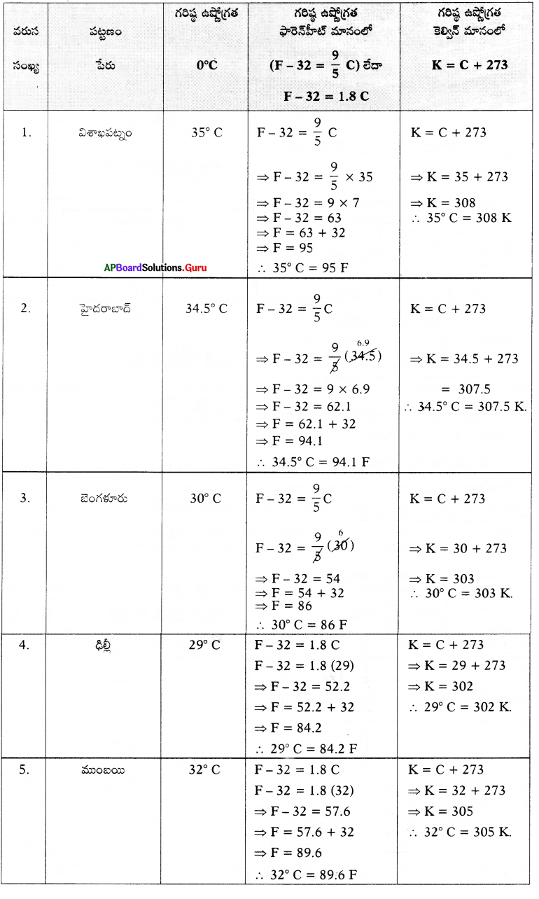 AP Board 7th Class Maths Solutions Chapter 3 సామాన్య సమీకరణాలు InText Questions 27