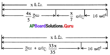 AP Board 7th Class Maths Solutions Chapter 3 సామాన్య సమీకరణాలు Unit Exercise 18
