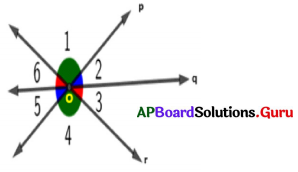 AP Board 7th Class Maths Solutions Chapter 4 రేఖలు మరియు కోణాలు InText Questions 15