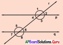 AP Board 7th Class Maths Solutions Chapter 4 రేఖలు మరియు కోణాలు InText Questions 29