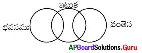 AP Board 7th Class Maths Solutions Chapter 4 రేఖలు మరియు కోణాలు InText Questions 37
