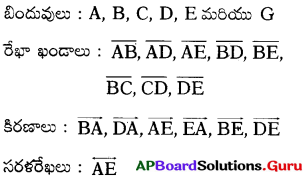 AP Board 7th Class Maths Solutions Chapter 4 రేఖలు మరియు కోణాలు Review Exercise 2