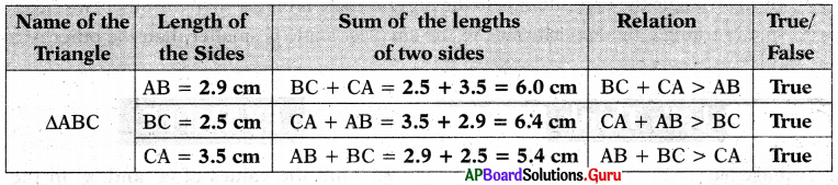 AP Board 7th Class Maths Solutions Chapter 5 Triangles InText Questions 7