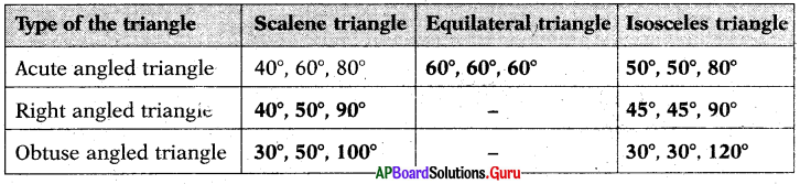 AP Board 7th Class Maths Solutions Chapter 5 Triangles Unit Exercise 9