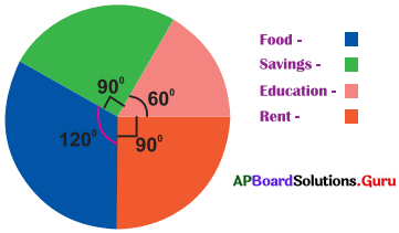 AP Board 7th Class Maths Solutions Chapter 6 Data Handling Ex 6.4 5