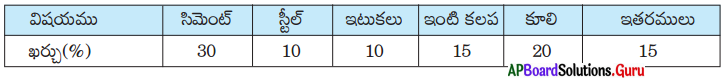 AP Board 7th Class Maths Solutions Chapter 6 దత్తాంశ నిర్వహణ Unit Exercise 7