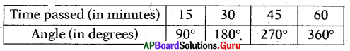 AP Board 7th Class Maths Solutions Chapter 7 Ratio and Proportion InText Questions 12