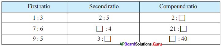 AP Board 7th Class Maths Solutions Chapter 7 Ratio and Proportion InText Questions 4