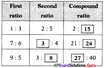 AP Board 7th Class Maths Solutions Chapter 7 Ratio and Proportion InText Questions 5