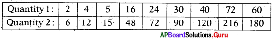 AP Board 7th Class Maths Solutions Chapter 7 Ratio and Proportion InText Questions 9